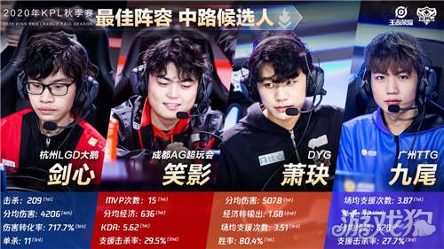 晋级世界杯 晋级世界杯