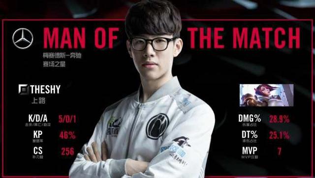 此机会分析 此机会分析