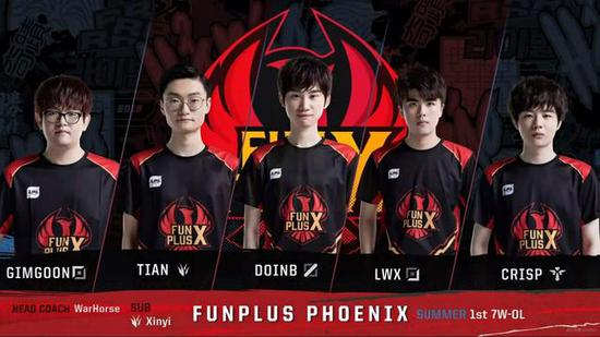 体竞争力 体竞争力