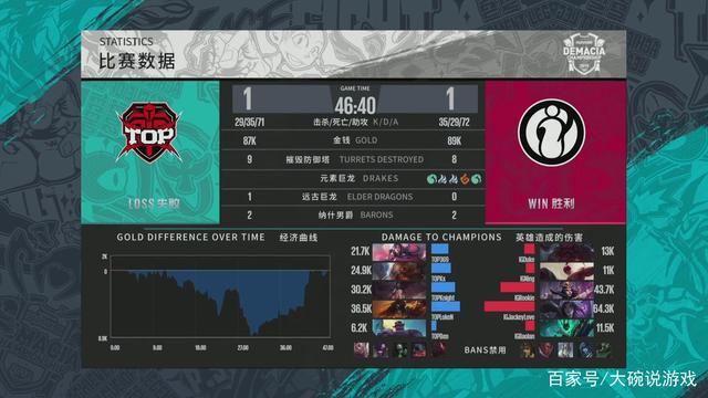 抗依然有其