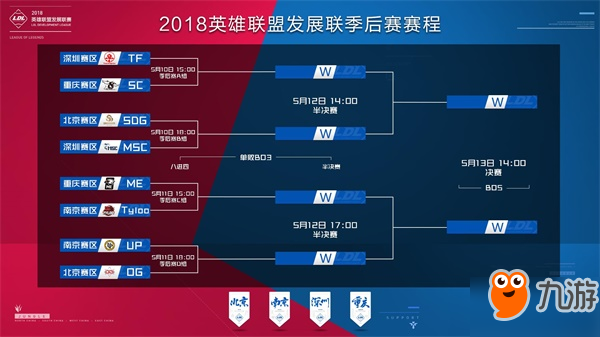 玩家会错误
